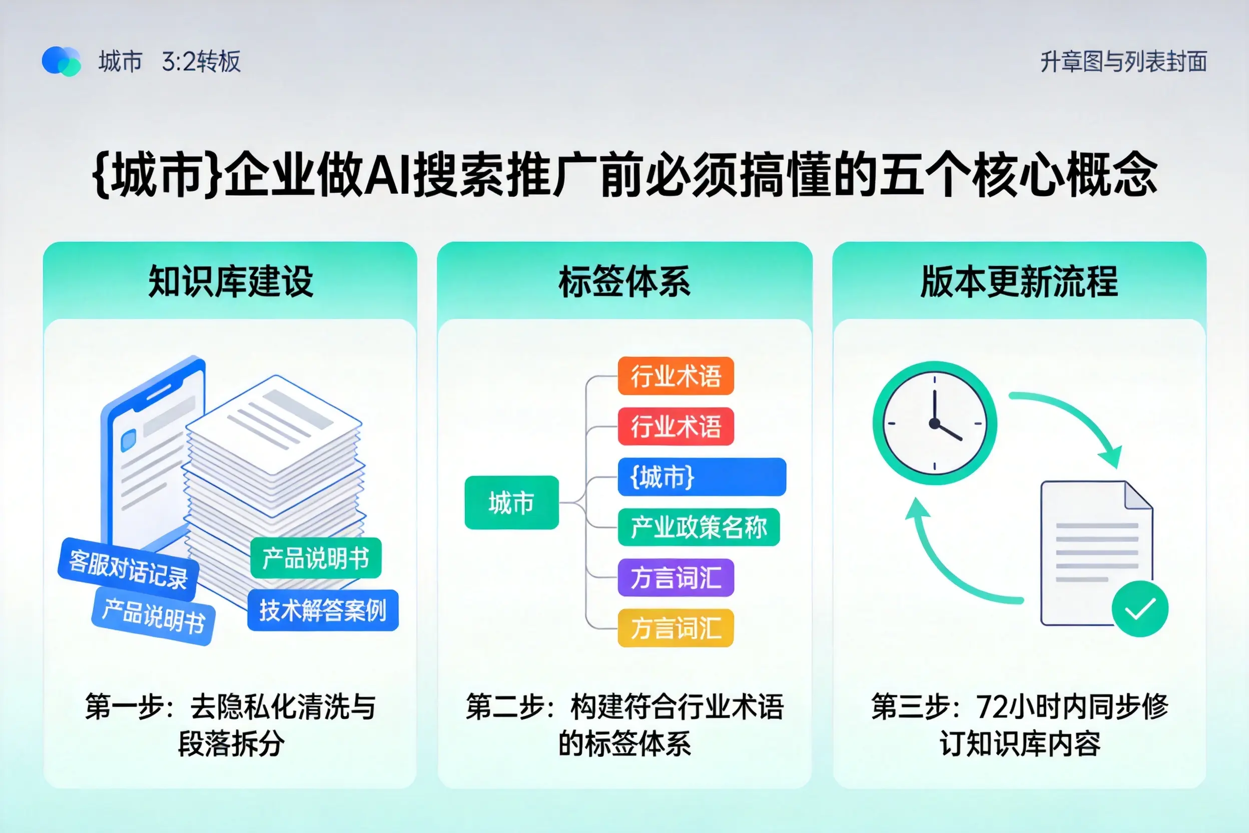 密云企业做AI搜索推广前必须搞懂的五个核心概念